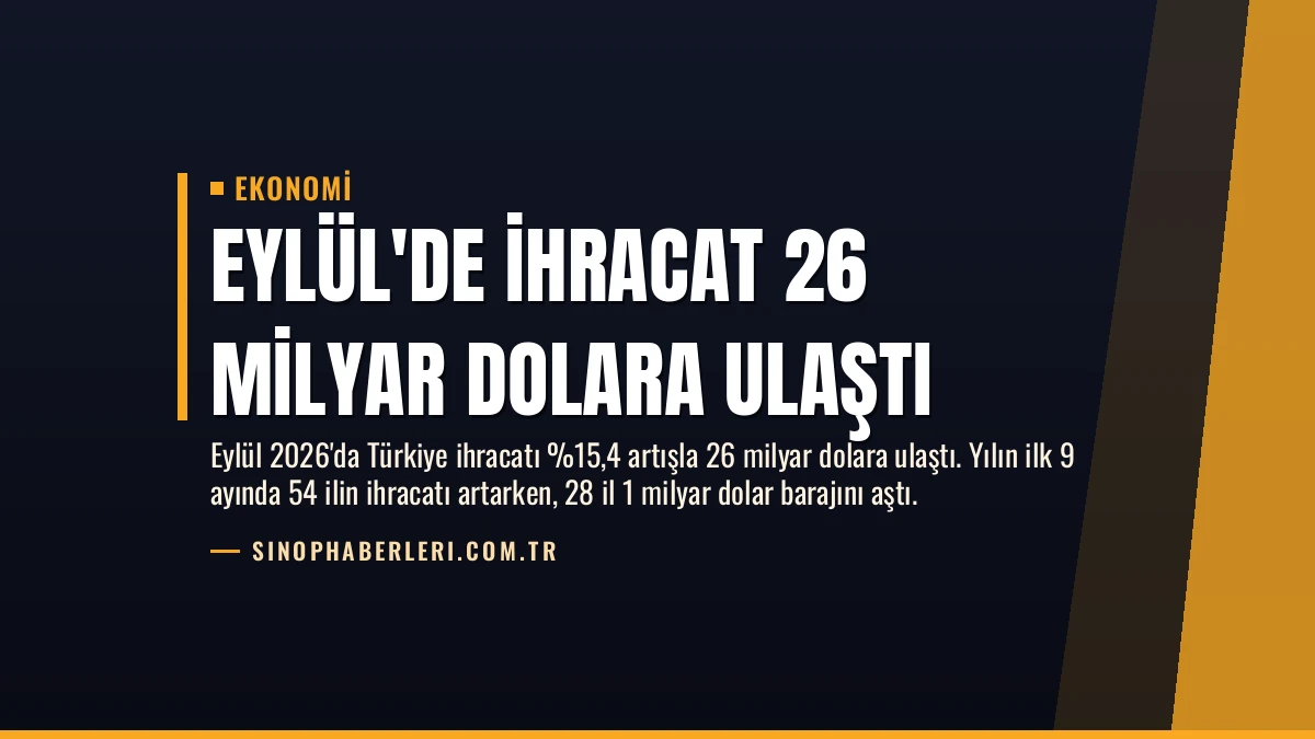 Eylül’de İhracat 26 Milyar Dolara Ulaştı